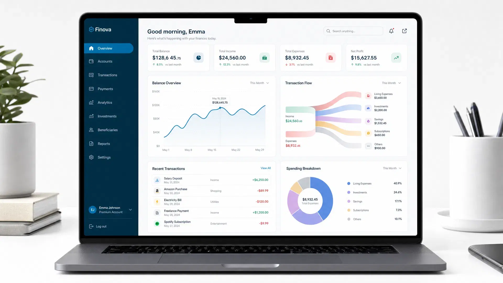 Dashboard Corporativo Fyn Cash